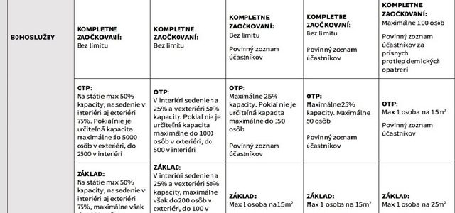 COVID semafor pre Služby Božie